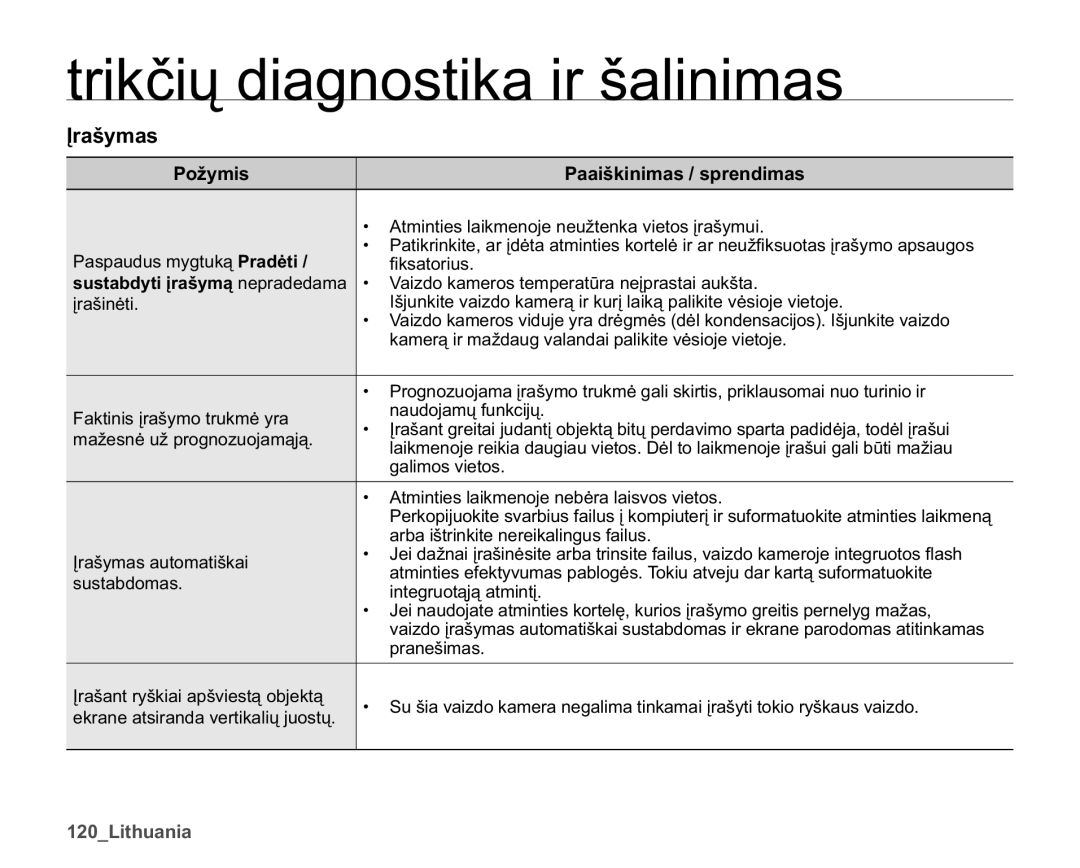 Samsung SMX-K40BP/XEB manual ƲUDã\PDV, 3Rå\PLV, Paaiškinimas / sprendimas, JdolprvYlhwrv, Vxvwdegrpdv 