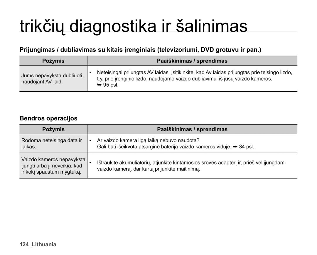 Samsung SMX-K40BP/XEB manual HqgurvRshudflmrv, B/Lwkxdqld, Odlndv 