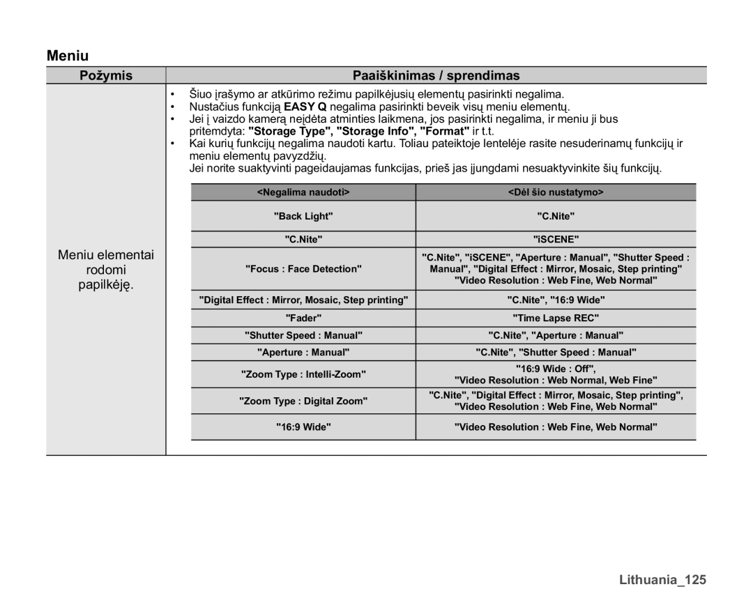 Samsung SMX-K40BP/XEB manual Meniu, Urgrpl, SDSLONơMĊ, PHQLXHOHPHQWǐSDY\GåLǐ 