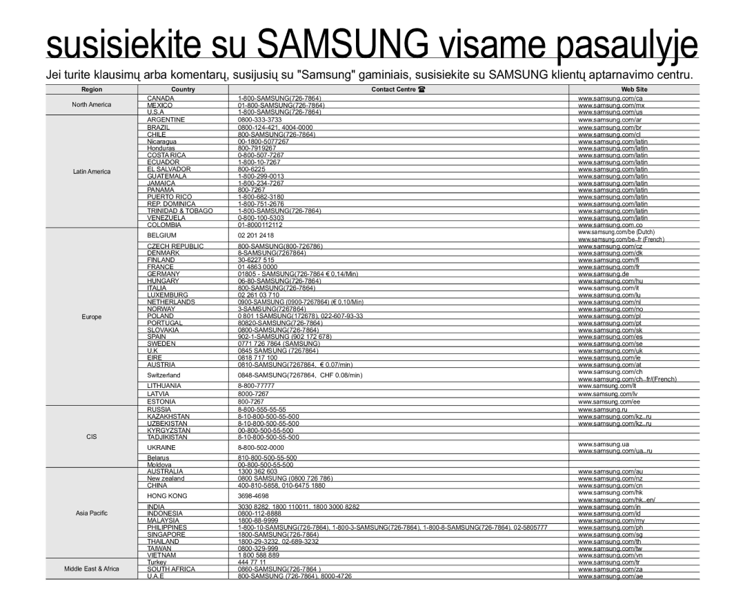 Samsung SMX-K40BP/XEB manual VXVLVLHNLWHVX6$0681*YLVDPHSDVDXO\MH 