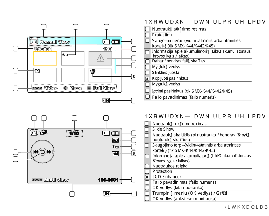 Samsung SMX-K40BP/XEB manual 7UXPSLQLǐPHQLX2.YHGO\V*UƳåWL 