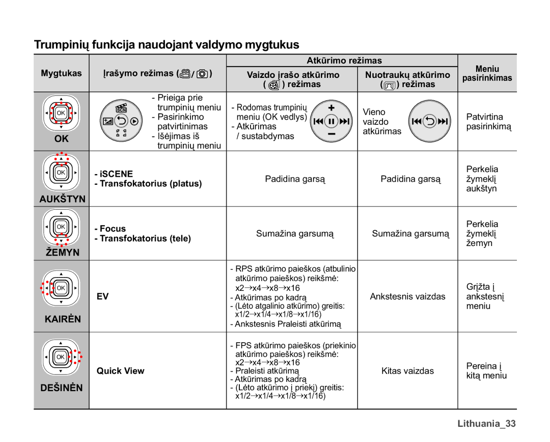 Samsung SMX-K40BP/XEB manual 7UXPSLQLǐIXQNFLMDQDXGRMDQWYDOG\PRP\JWXNXV, Lwkxdqldb 