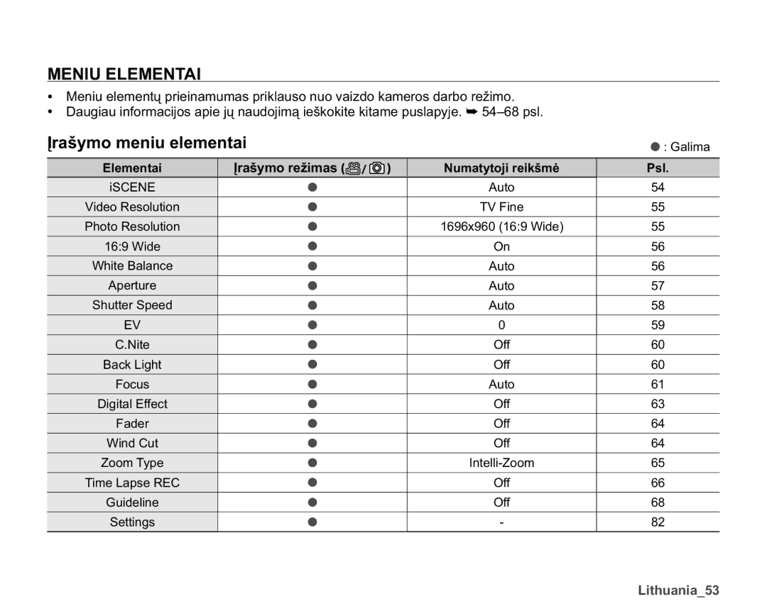 Samsung SMX-K40BP/XEB manual 01,8/017$, ƲUDã\PRPHQLXHOHPHQWDL, ƲUDã\PRUHåLPDV, Lwkxdqldb, 2II 