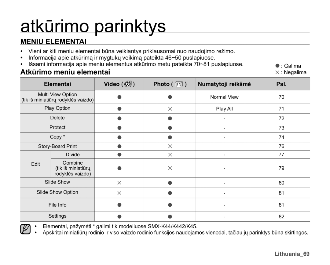 Samsung SMX-K40BP/XEB manual Meniu Elementai, OHPHQWDLSDå\PơWLJDOLPLWLNPRGHOLXRVH60... 