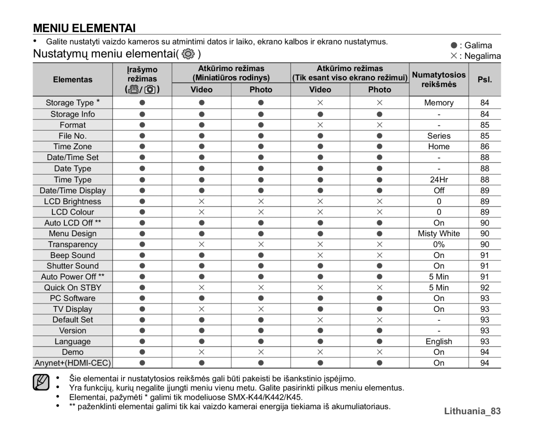 Samsung SMX-K40BP/XEB manual Meniu Elementai 