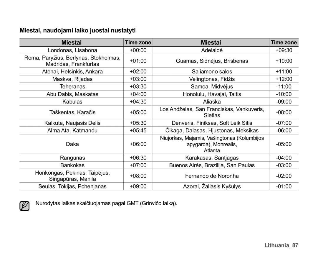 Samsung SMX-K40BP/XEB manual 0LHVWDLQDXGRMDPLODLNRMXRVWDLQXVWDW\WL, Miestai, Dnd, Lwkxdqldb 