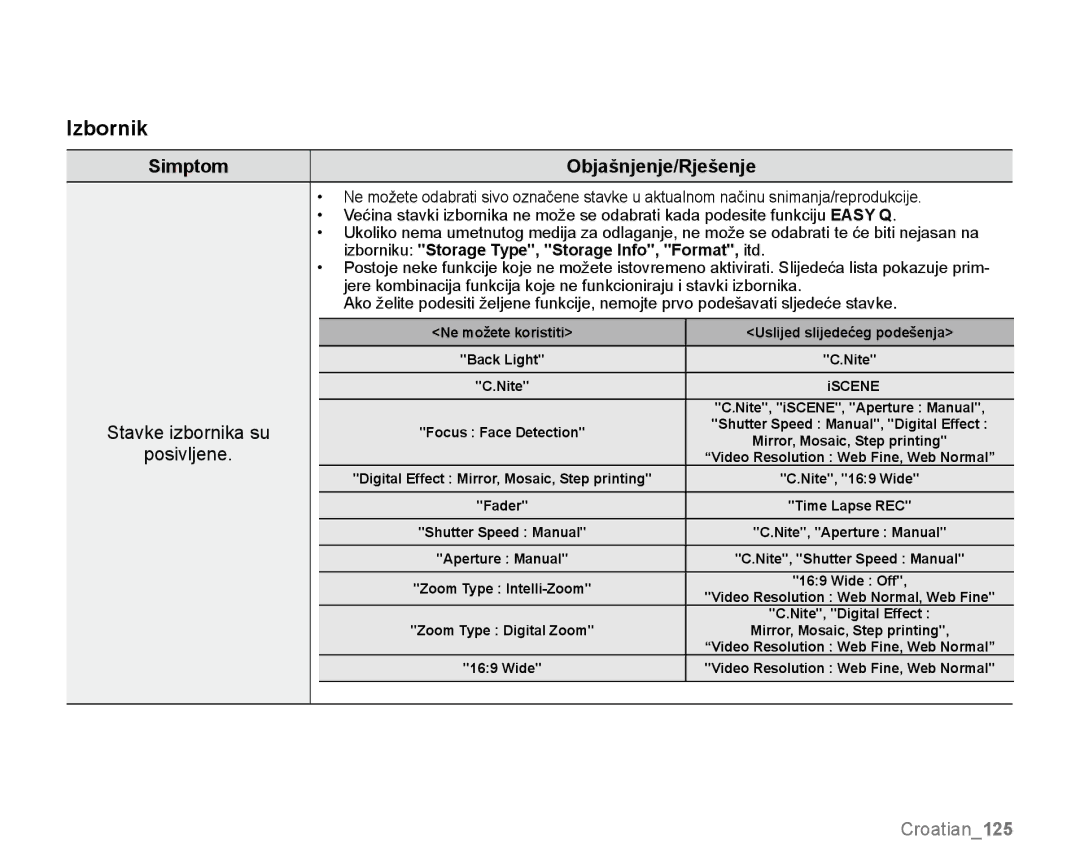 Samsung SMX-K40SP/EDC manual Stavke izbornika su, Izborniku Storage Type, Storage Info, Format, itd, Posivljene 