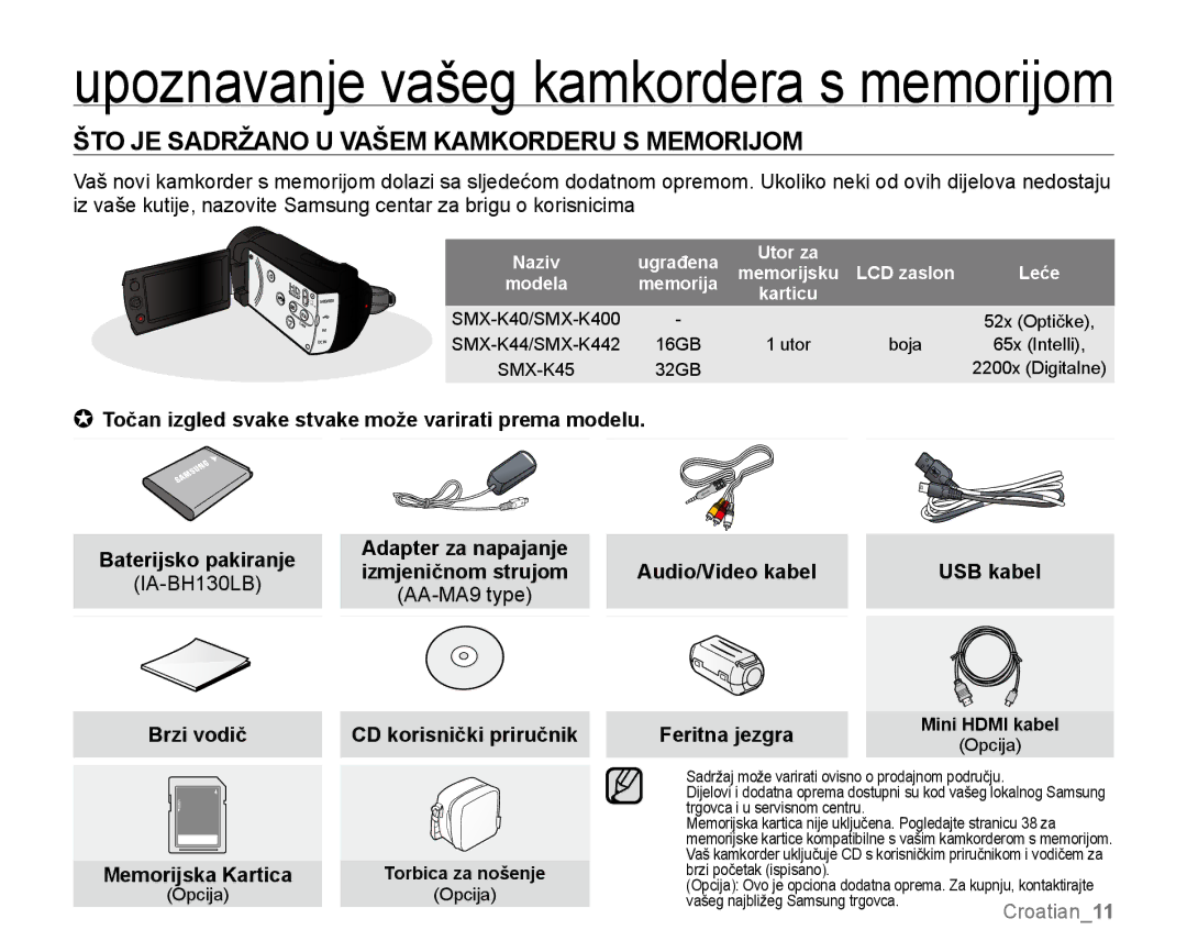 Samsung SMX-K40SP/EDC, SMX-K40BP/EDC manual ŠTO JE Sadržano U Vašem Kamkorderu S Memorijom, Brzi vodič Memorijska Kartica 