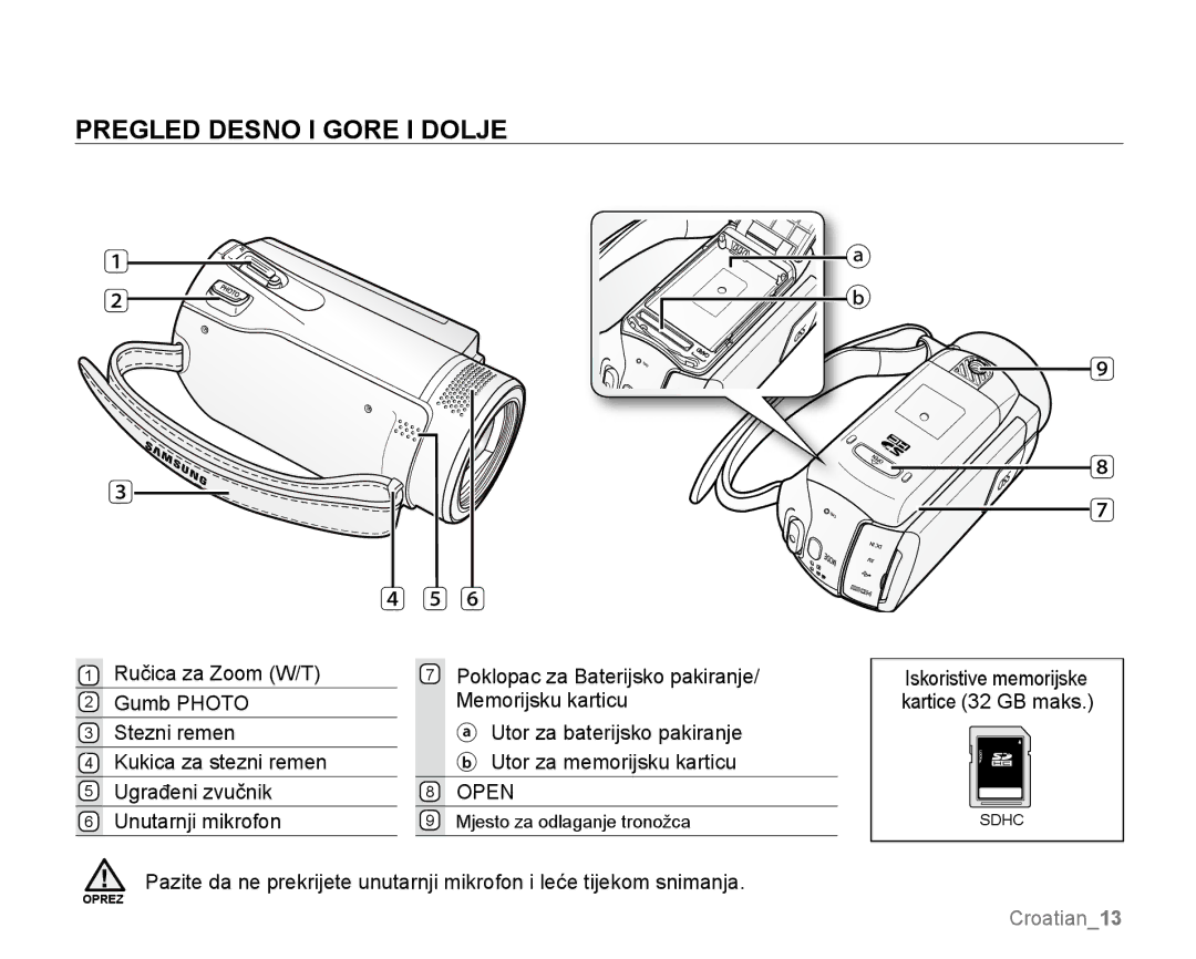 Samsung SMX-K44LP/EDC, SMX-K40SP/EDC, SMX-K40BP/EDC manual Pregled Desno I Gore I Dolje, Open 