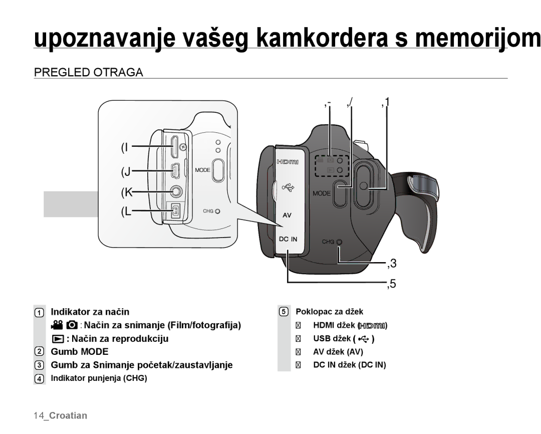 Samsung SMX-K40SP/EDC, SMX-K40BP/EDC, SMX-K44LP/EDC manual Pregled Otraga 