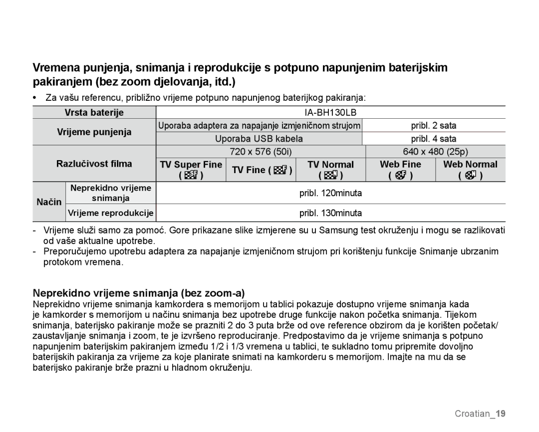 Samsung SMX-K44LP/EDC, SMX-K40SP/EDC, SMX-K40BP/EDC manual Neprekidno vrijeme snimanja bez zoom-a 