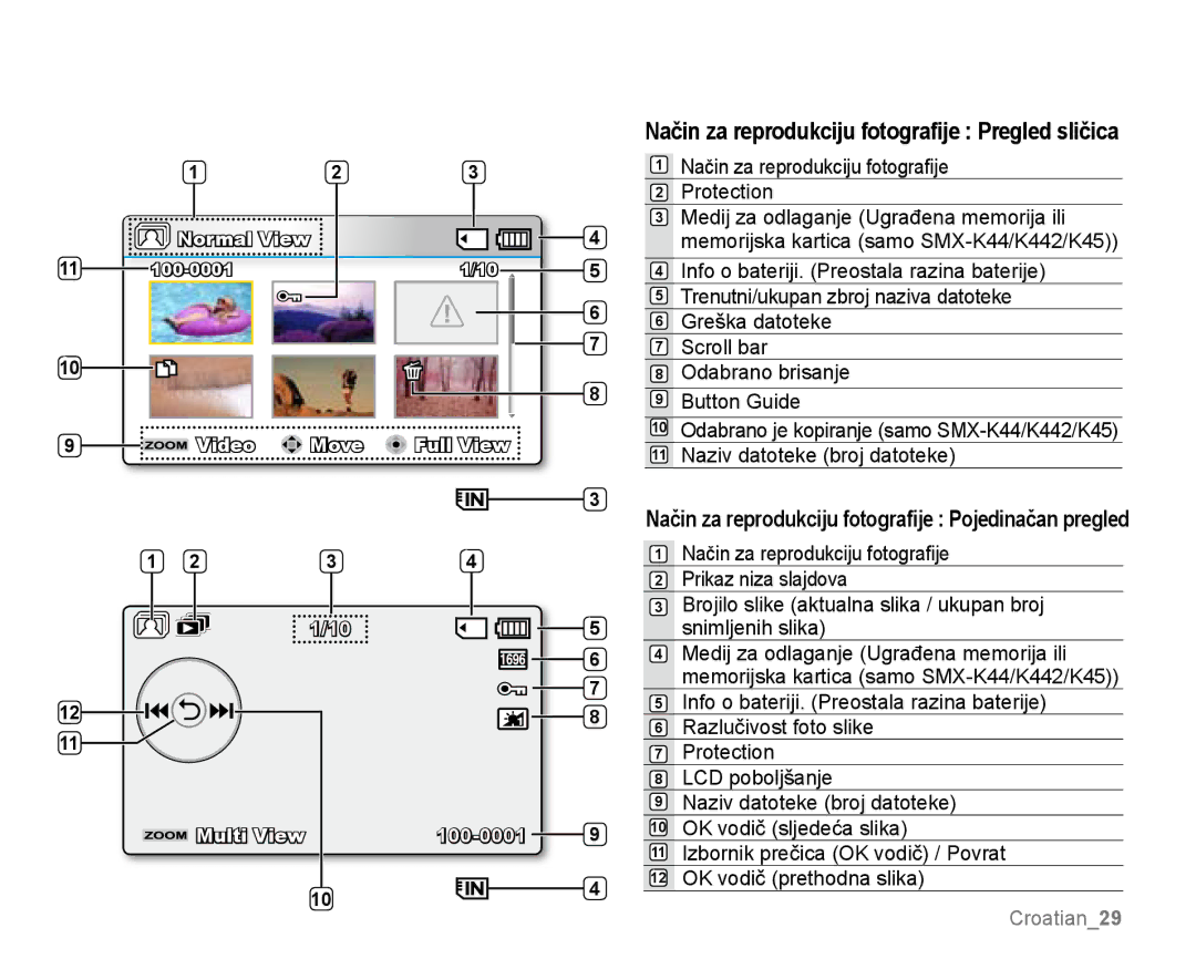 Samsung SMX-K40SP/EDC, SMX-K40BP/EDC, SMX-K44LP/EDC manual Način za reprodukciju fotografije Pregled sličica 