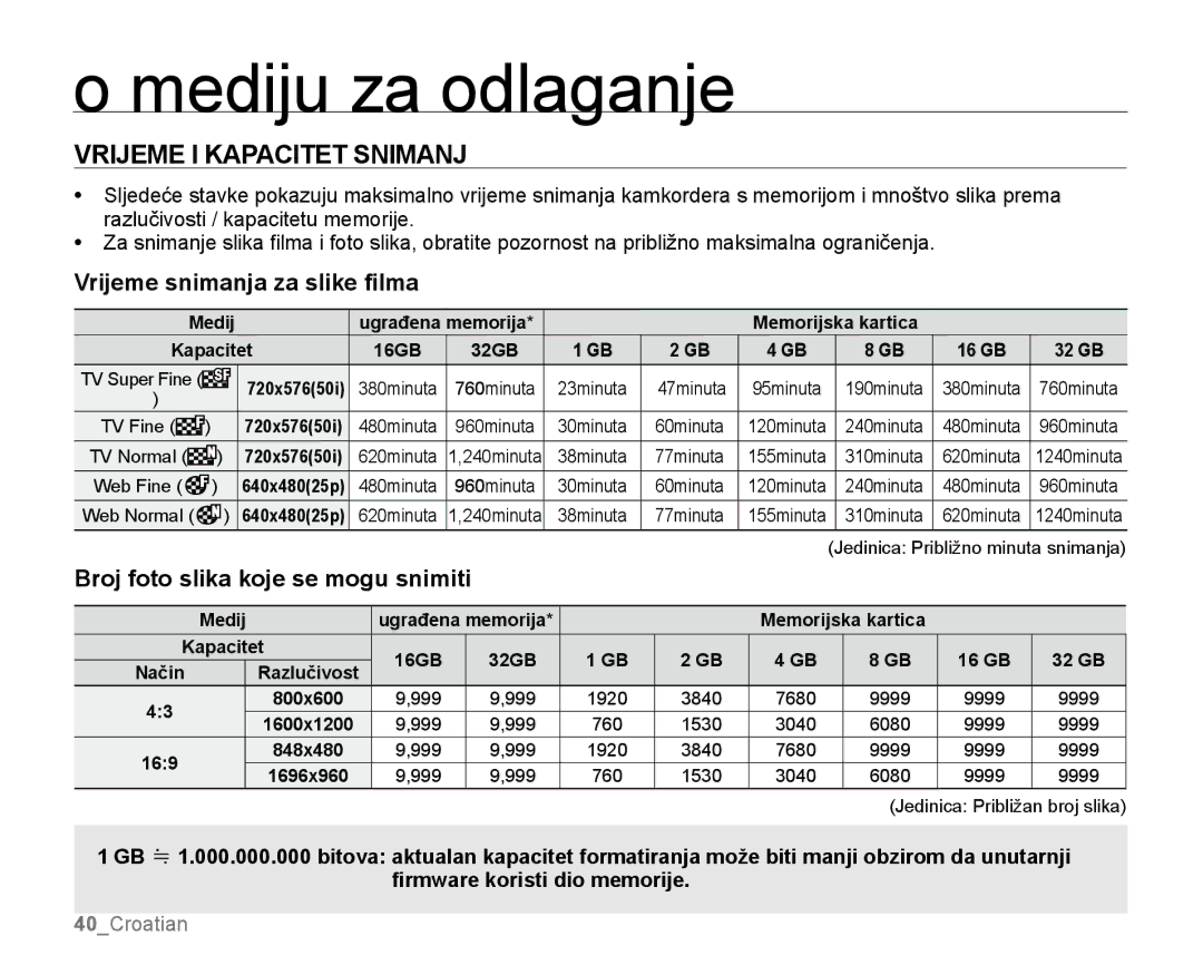 Samsung SMX-K44LP/EDC Vrijeme I Kapacitet Snimanj, Vrijeme snimanja za slike filma, Broj foto slika koje se mogu snimiti 