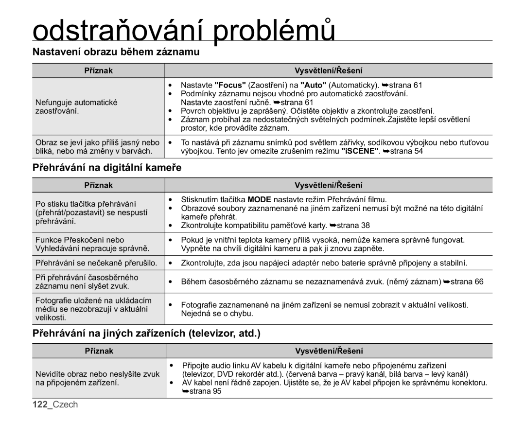 Samsung SMX-K40SP/EDC manual 1DVWDYHQtREUDXEČKHPiQDPX, 3ĜHKUiYiQtQDGLJLWiOQtNDPHĜH, 3ĜtQDN \VYČWOHQtěHãHQt 