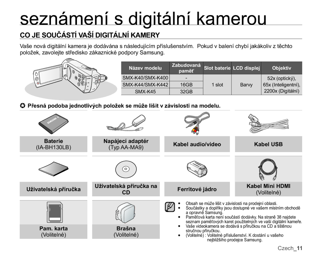 Samsung SMX-K40BP/EDC -628ýÈ67Ë9$âË,*,7È/1Ë.$05, SRORåHNDYROHMWHVWĜHGLVNRiNDQLFNpSRGSRU\6DPVXQJ, DEHO86% 