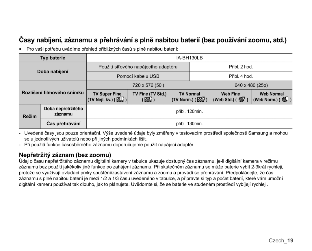 Samsung SMX-K44LP/EDC manual 1HSĜHWUåLWêiQDPEHRRPX, SEDWHULH,$%+/% REDQDEtMHQt, 3ĜLEOKRG, 5HåLP IQDPX 