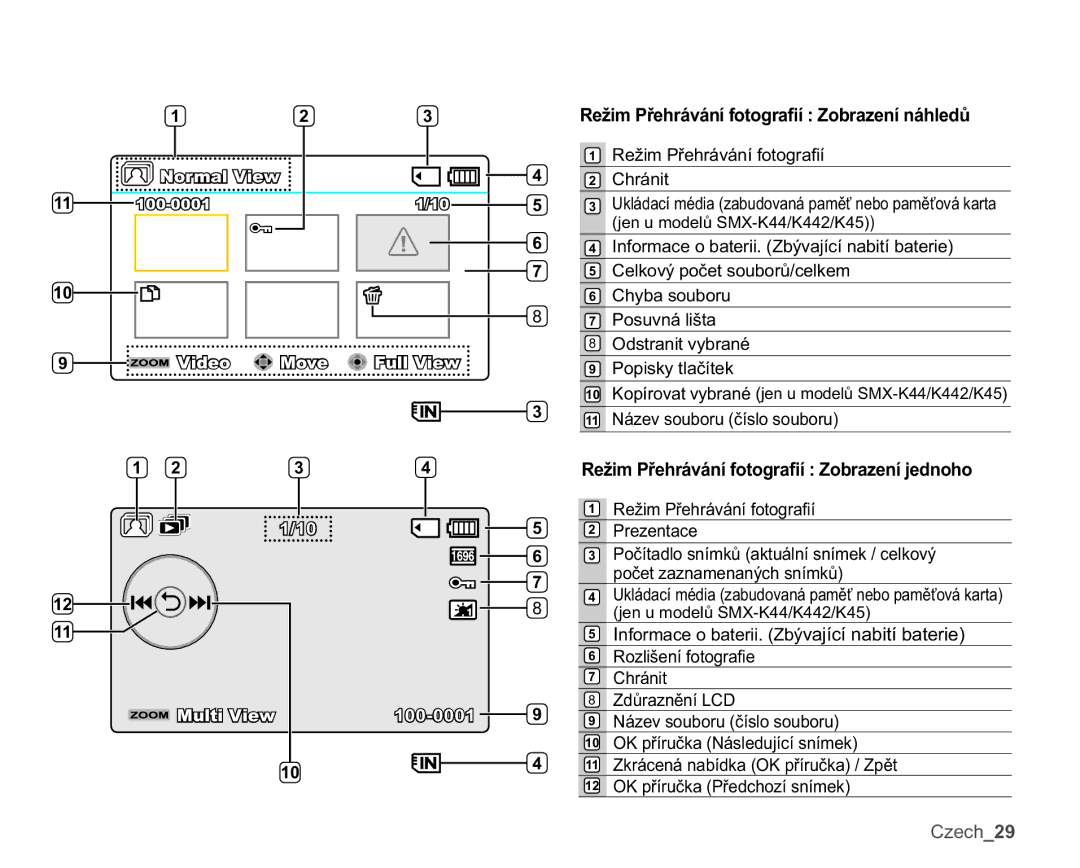 Samsung SMX-K40BP/EDC, SMX-K40SP/EDC manual 5HåLP3ĜHKUiYiQtIRWRJUD¿t, KUiQLW, HONRYêSRþHWVRXERUĤFHONHP, 3RVXYQiOLãWD 