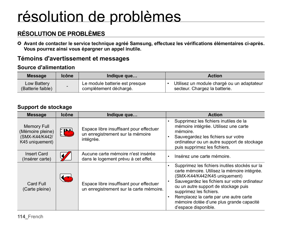 Samsung SMX-K44BP/EDC, SMX-K40SP/EDC Résolution DE Problèmes, Témoins davertissement et messages, Source dalimentation 