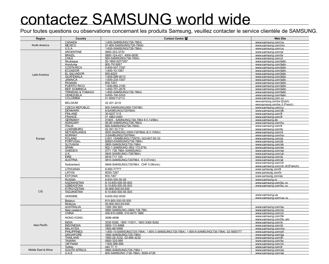 Samsung SMX-K40BP/EDC, SMX-K40SP/EDC, SMX-K45BP/EDC, SMX-K40LP/EDC, SMX-K400BP/EDC, SMX-K44BP/EDC Contactez Samsung world wide 