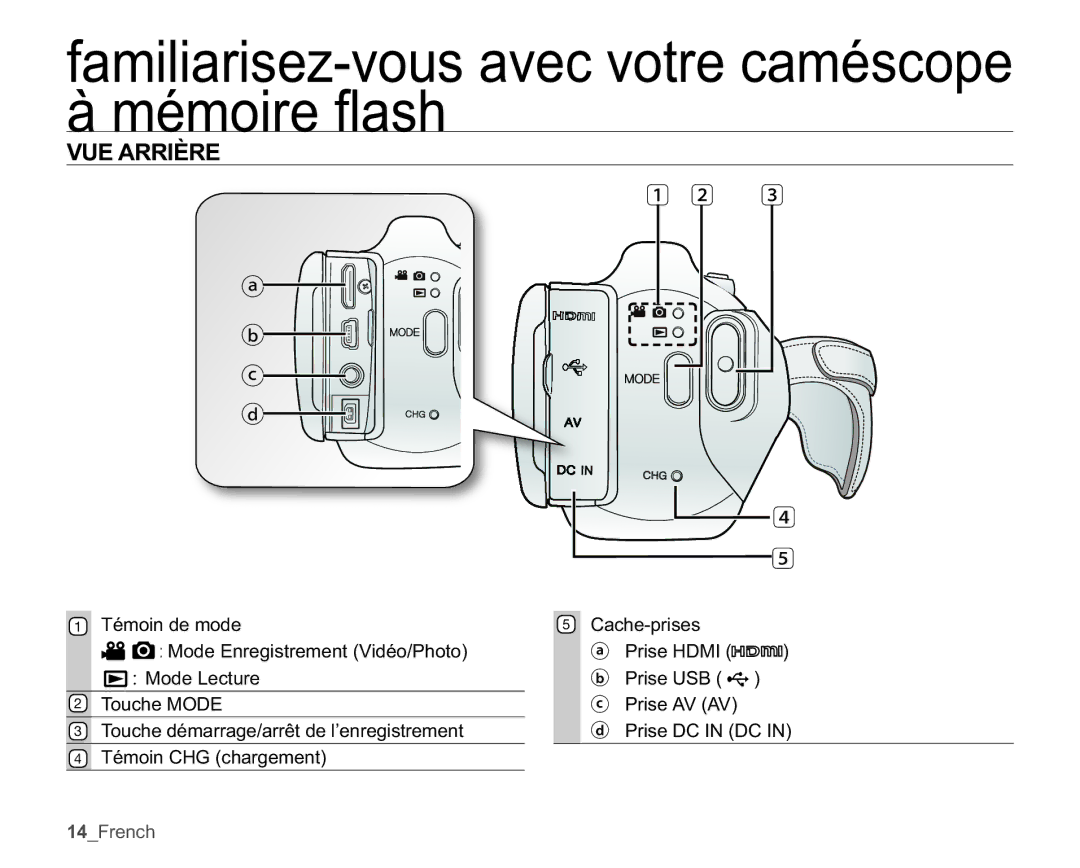 Samsung SMX-K40SP/EDC, SMX-K45BP/EDC VUE Arrière, 7pPRLQGHPRGH Cache-prises, Prise +0,  Mode Lecture, 7RXFKH02 