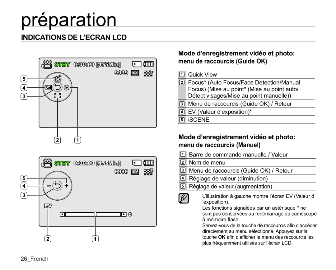 Samsung SMX-K40SP/EDC manual Indications DE L’ECRAN LCD, Nom de menu, ¶LOOXVWUDWLRQjJDXFKHPRQWUHO¶pFUDQ99DOHXUG 