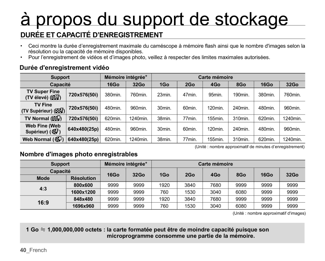 Samsung SMX-K40LP/EDC Durée ET Capacité D’ENREGISTREMENT, Durée denregistrement vidéo, Nombre dimages photo enregistrables 