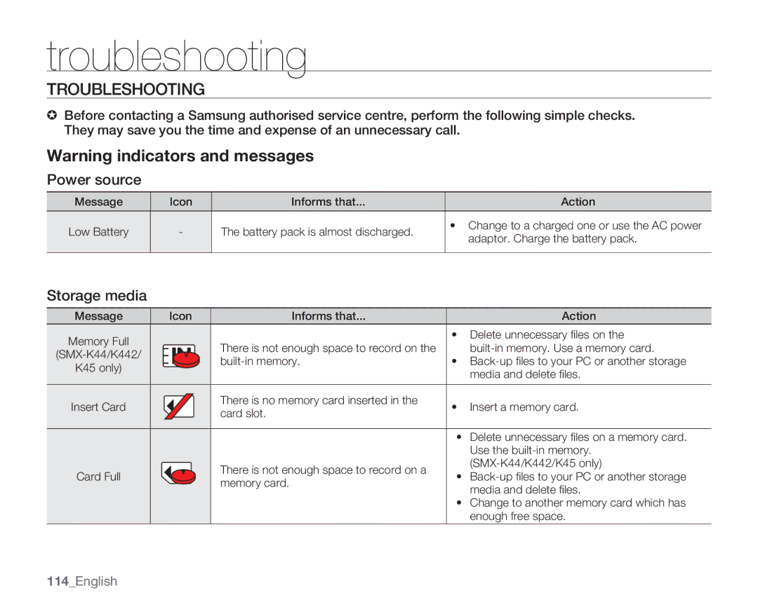 Samsung SMX-K45BP/XIL, SMX-K40SP/EDC, SMX-K45BP/EDC, SMX-K40LP/EDC manual Troubleshooting, Power source, Storage media 