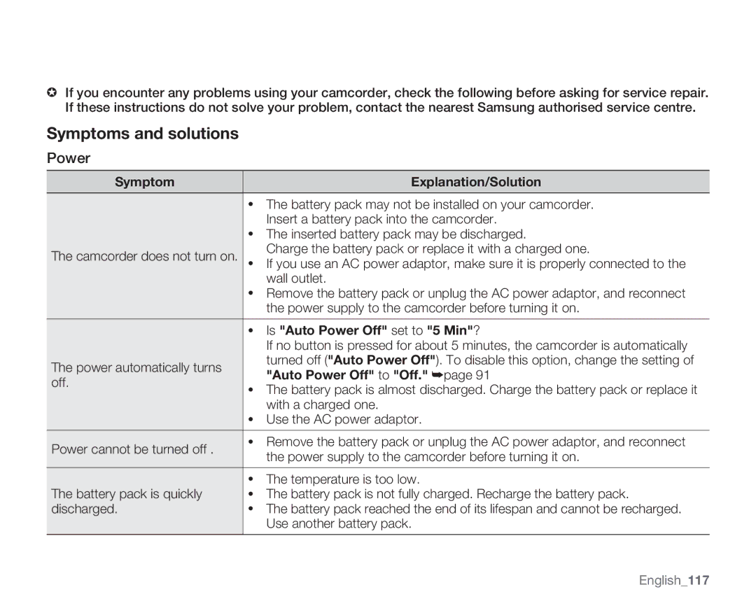 Samsung SMX-K45BP/EDC manual Symptom Explanation/Solution, Is Auto Power Off set to 5 Min?, Auto Power Off to Off 