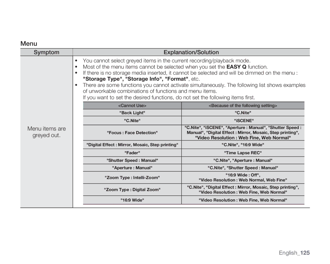 Samsung SMX-K44SP/EDC, SMX-K40SP/EDC, SMX-K45BP/EDC, SMX-K40LP/EDC manual Menu, Symptom Explanation/Solution, Greyed out 