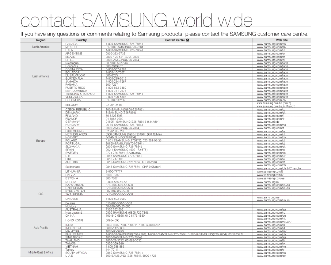 Samsung SMX-K45LP/EDC, SMX-K40SP/EDC, SMX-K45BP/EDC Contact Samsung world wide, Region Country Contact Centre  Web Site 