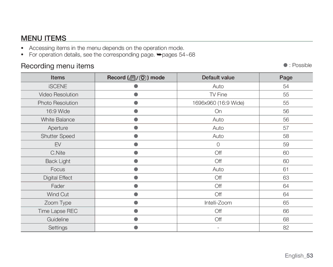 Samsung SMX-K40SP/EDC, SMX-K45BP/EDC, SMX-K40LP/EDC, SMX-K400BP/EDC, SMX-K44BP/EDC manual Menu Items, Recording menu items 