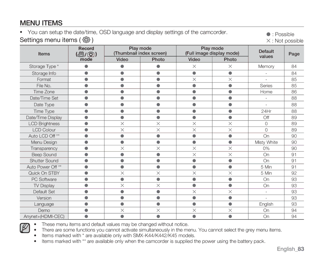 Samsung SMX-K44SP/EDC, SMX-K40SP/EDC, SMX-K45BP/EDC, SMX-K40LP/EDC, SMX-K400BP/EDC, SMX-K44BP/EDC, SMX-K40BP/EDC Menu items 