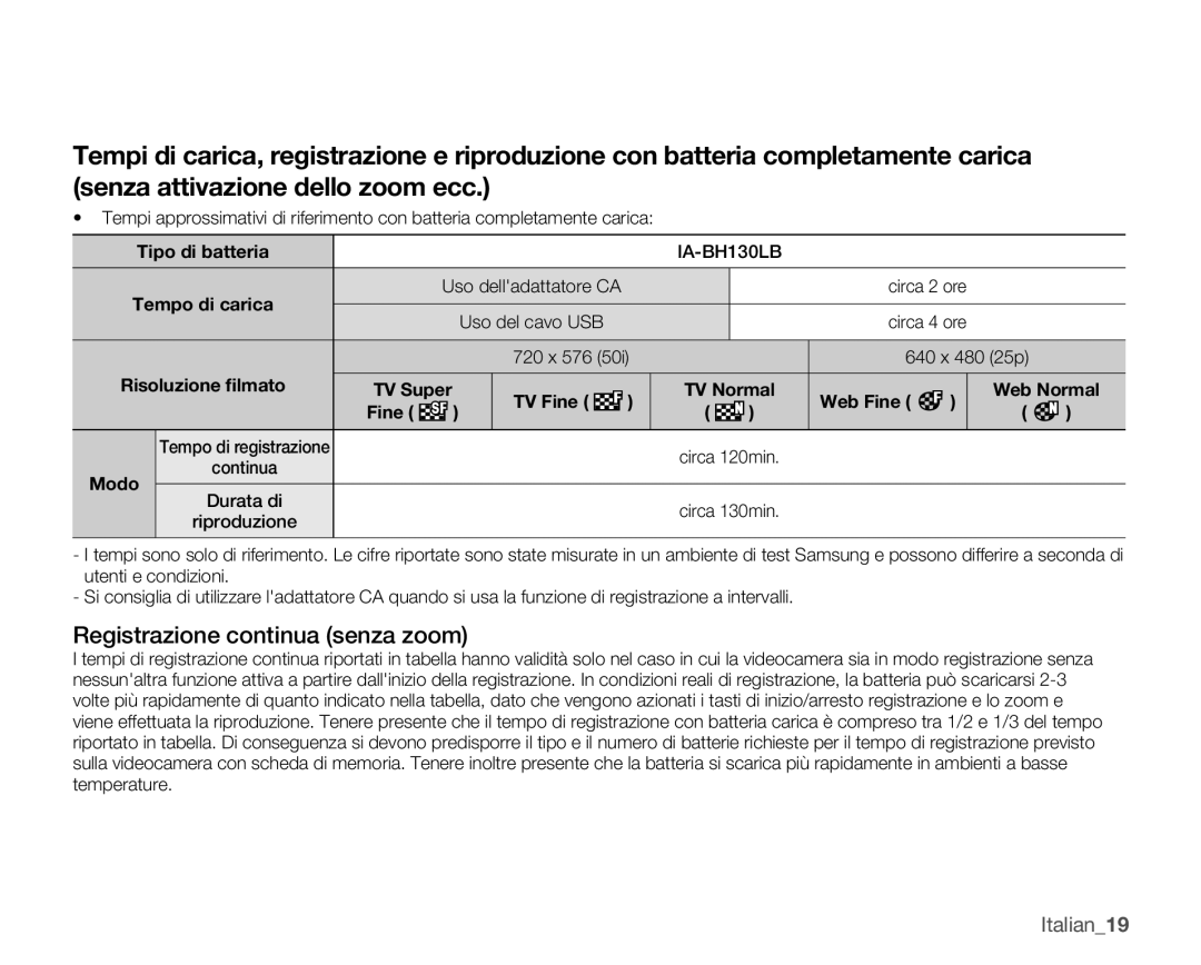 Samsung SMX-K40BP/EDC, SMX-K40SP/EDC, SMX-K45BP/EDC, SMX-K40LP/EDC manual Registrazione continua senza zoom, Italian19 