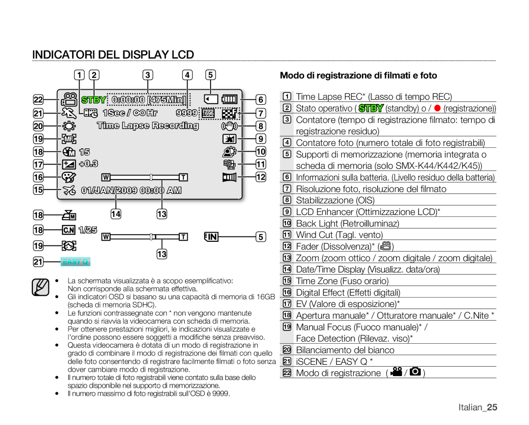 Samsung SMX-K40SP/EDC, SMX-K45BP/EDC, SMX-K40LP/EDC, SMX-K44BP/EDC, SMX-K40BP/EDC manual Indicatori DEL Display LCD, Italian25 