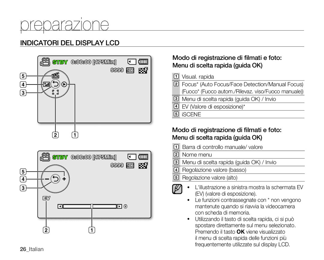 Samsung SMX-K45BP/EDC, SMX-K40SP/EDC, SMX-K40LP/EDC, SMX-K44BP/EDC, SMX-K40BP/EDC manual 26Italian, Visual. rapida 