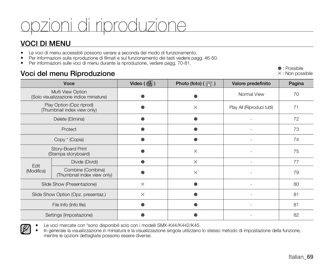 Samsung SMX-K40BP/EDC, SMX-K40SP/EDC, SMX-K45BP/EDC manual Opzioni di riproduzione, Voci del menu Riproduzione, Italian69 