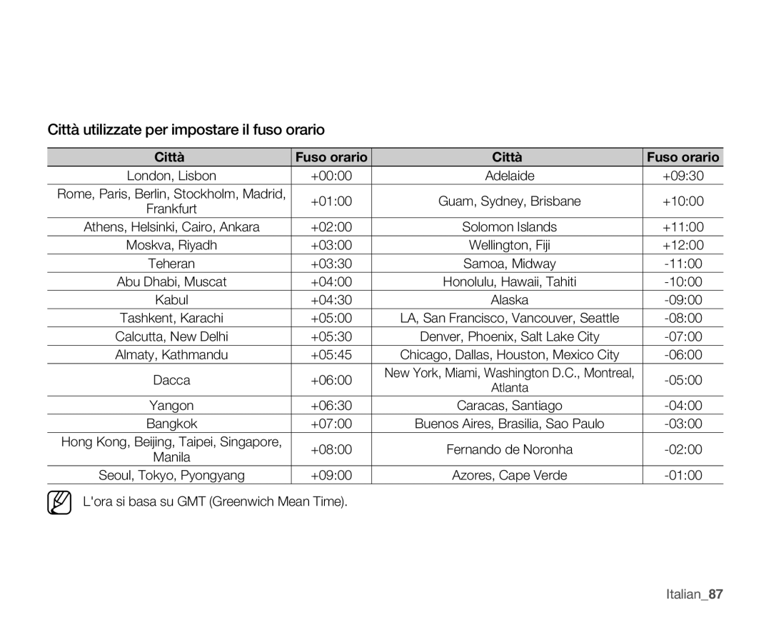 Samsung SMX-K40LP/EDC, SMX-K40SP/EDC, SMX-K45BP/EDC, SMX-K44BP/EDC Città utilizzate per impostare il fuso orario, Italian87 