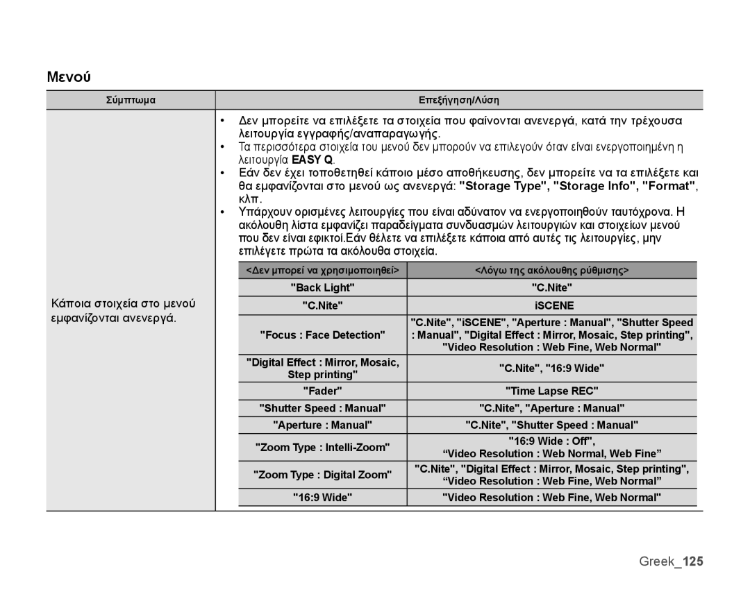 Samsung SMX-K40BP/EDC, SMX-K44BP/EDC manual Μενού, Greek125, Back Light, Iscene 