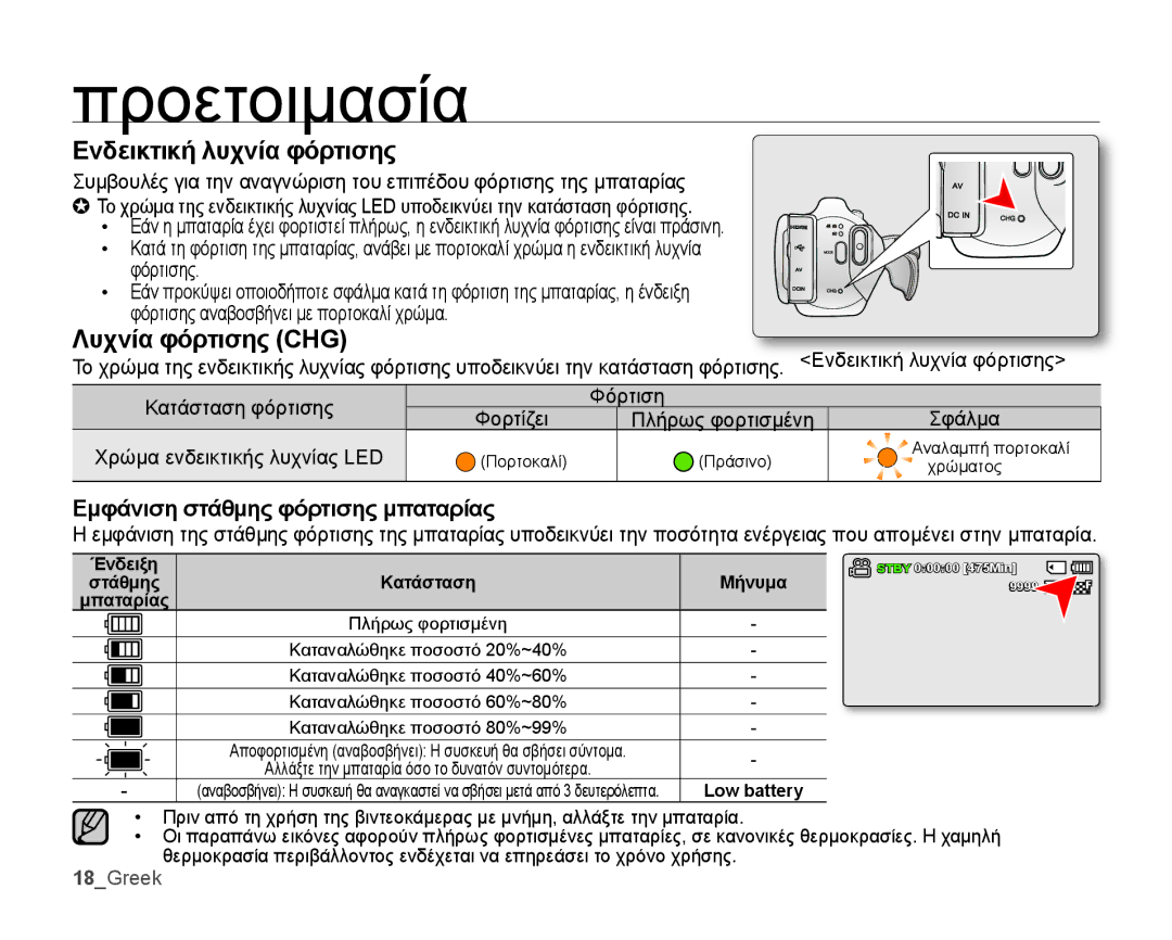 Samsung SMX-K44BP/EDC manual Ενδεικτική λυχνία φόρτισης, Λυχνία φόρτισης CHG, Εμφάνιση στάθμης φόρτισης μπαταρίας, 18Greek 