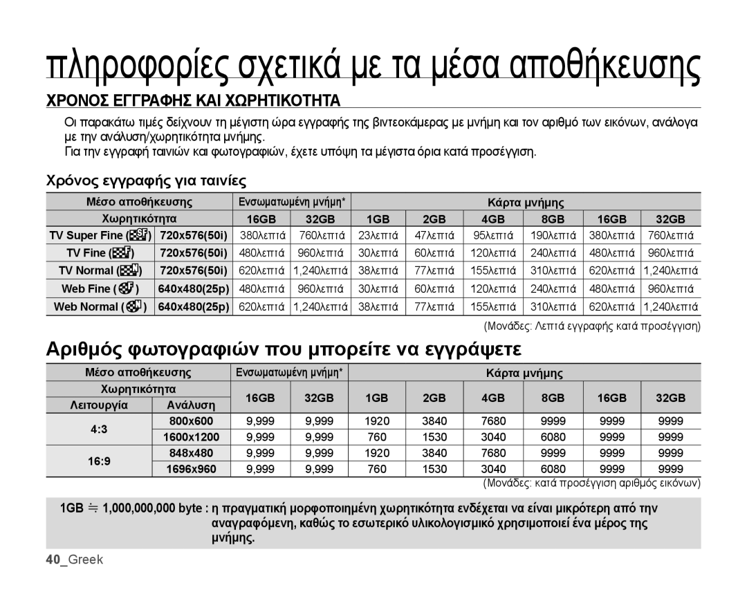 Samsung SMX-K44BP/EDC, SMX-K40BP/EDC manual Χρονοσ Εγγραφησ ΚΑΙ Χωρητικοτητα, Χρόνος εγγραφής για ταινίες, 40Greek 