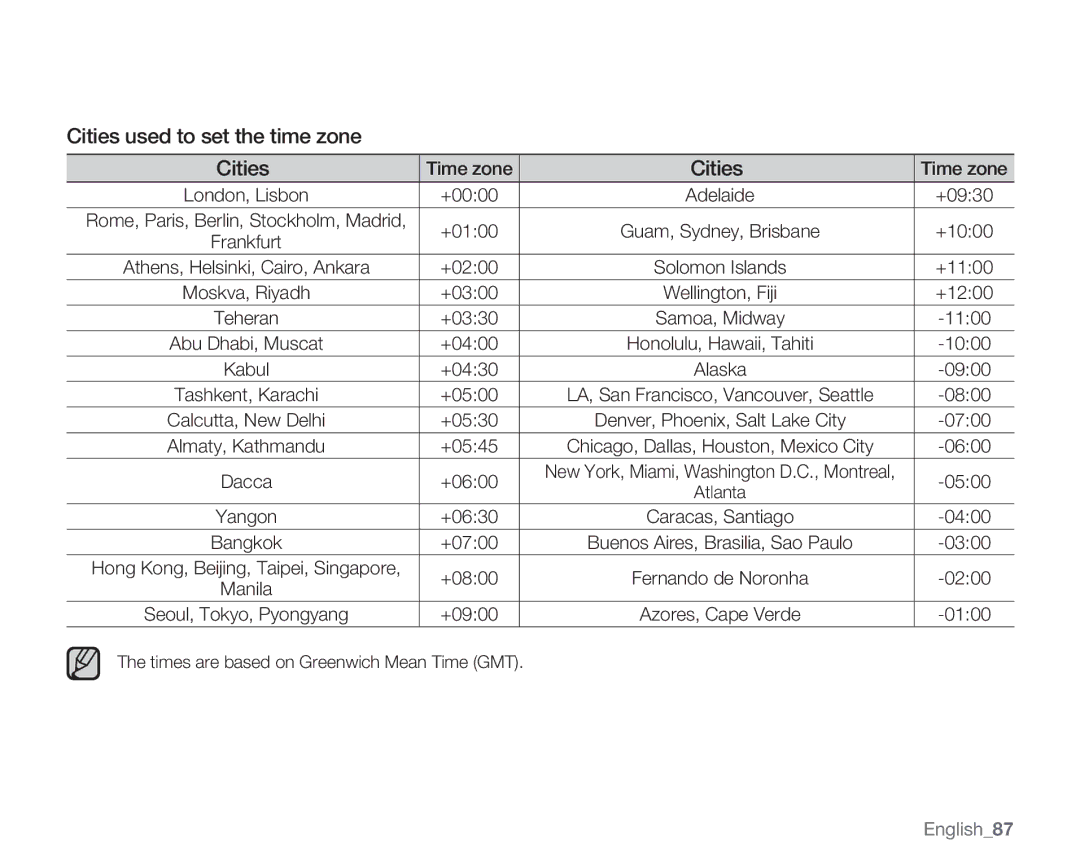 Samsung SMX-K40BN, SMX-K44SN, SMX-K45SN, SMX-K44LN, SMX-K40SN, SMX-K40LN, SMX-K45LN, SMX-K45BN Cities used to set the time zone 