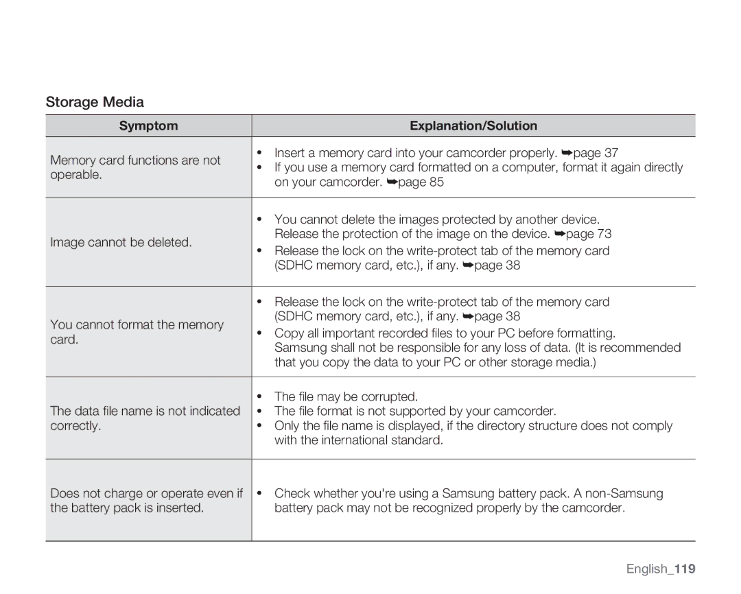 Samsung SMX-K45BN, SMX-K44SN Operable, On your camcorder, You cannot delete the images protected by another device 