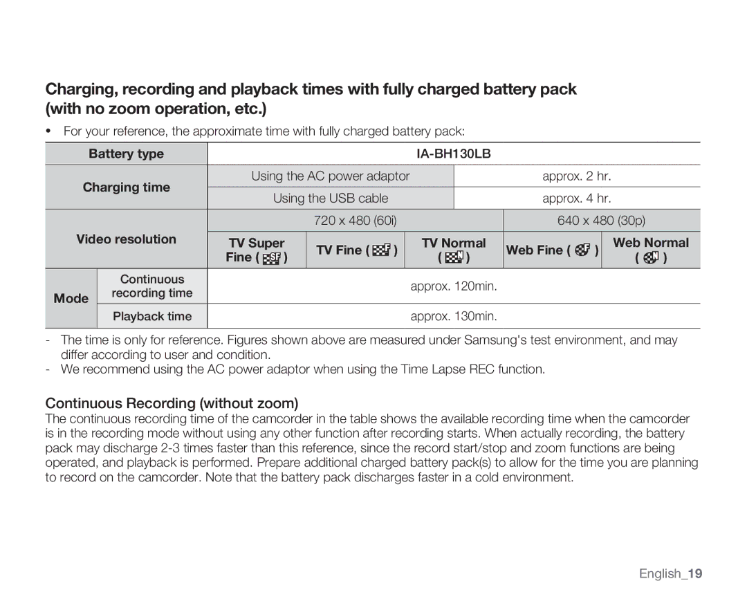 Samsung SMX-K45LN Continuous Recording without zoom, Video resolution, TV Fine TV Normal Web Fine Web Normal, Mode 