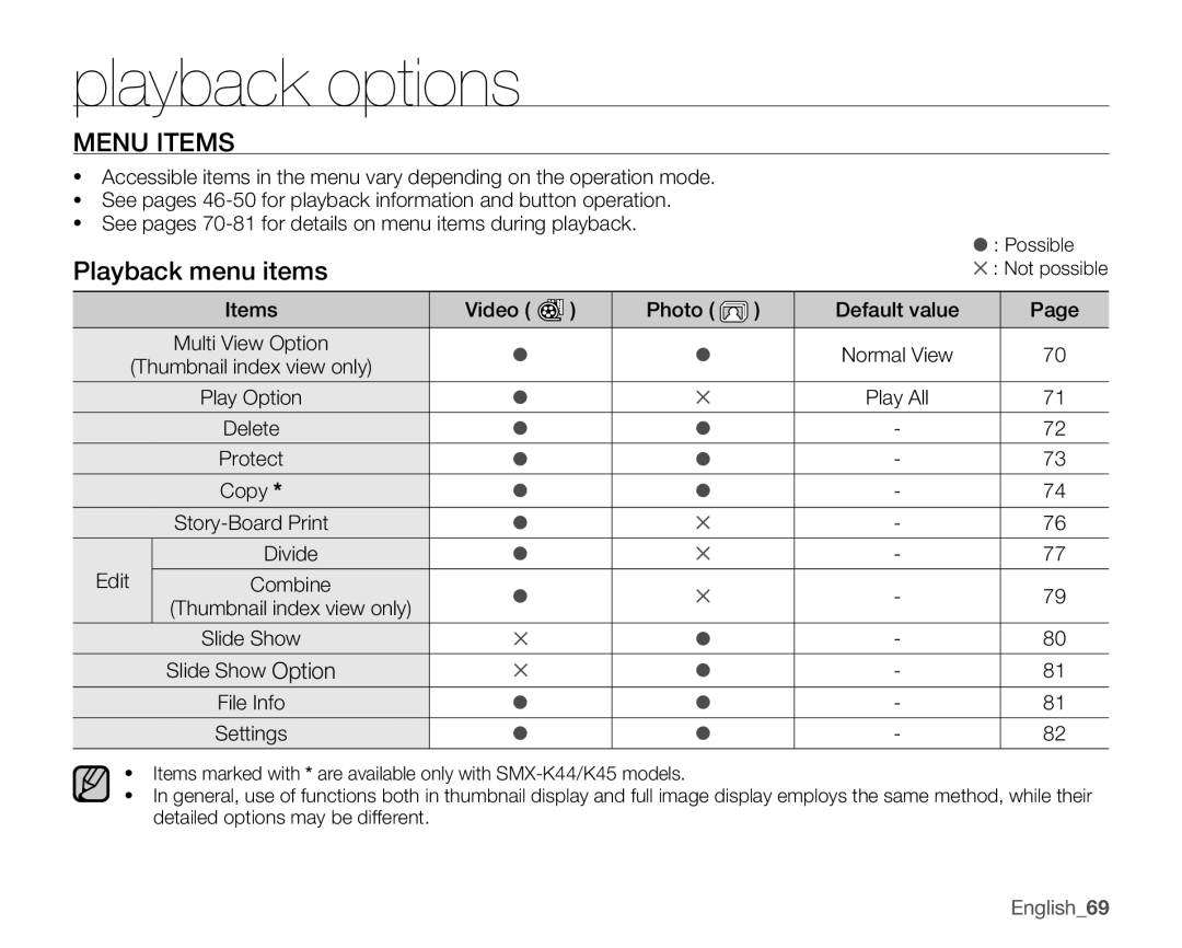 Samsung SMX-K40BN, SMX-K44SN, SMX-K45SN Playback options, Playback menu items, Items Video Photo Default value, Protect 