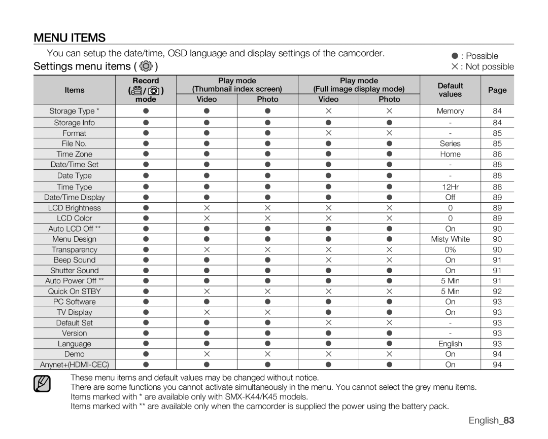 Samsung SMX-K45BN, SMX-K44SN, SMX-K45SN, SMX-K40BN, SMX-K44LN, SMX-K40SN, SMX-K40LN, SMX-K45LN Menu items, Settings menu items 