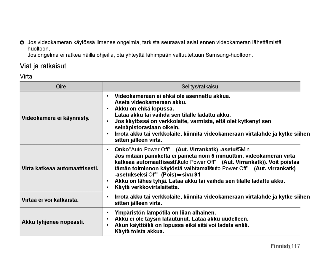 Samsung SMX-K45LP/EDC, SMX-K45BP/EDC, SMX-K40LP/EDC, SMX-K40BP/EDC manual Viat ja ratkaisut, Virta, Oire Selitys/ratkaisu 