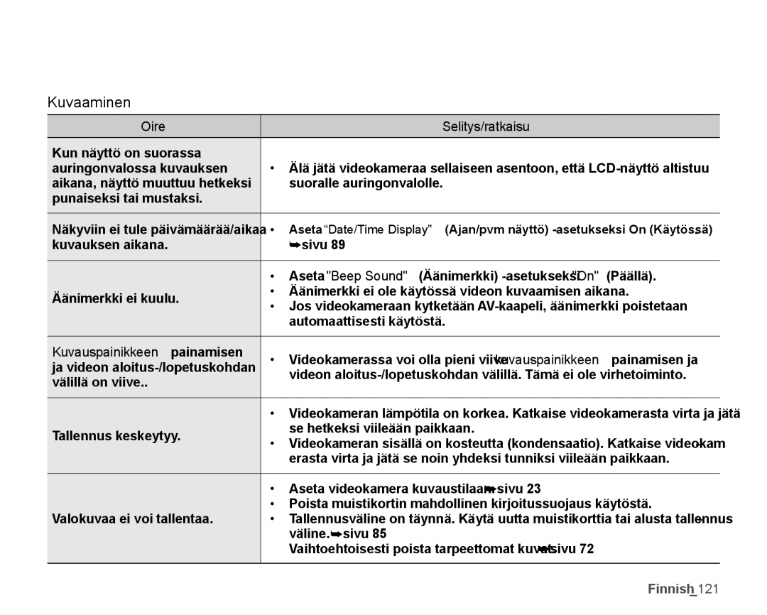 Samsung SMX-K45LP/EDC, SMX-K45BP/EDC, SMX-K40LP/EDC manual Kuvauspainikkeen painamisen, Ja videon aloitus-/lopetuskohdan 