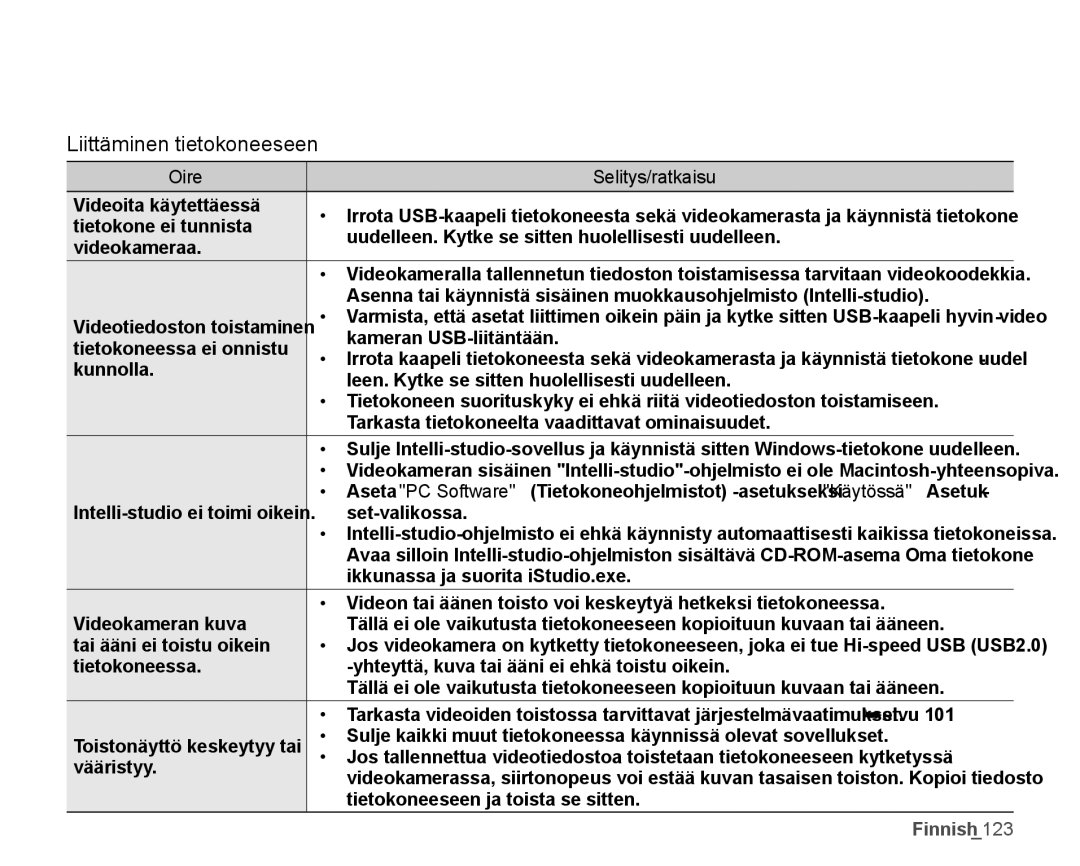 Samsung SMX-K40LP/EDC manual Liittäminen tietokoneeseen, Kameran USB-liitäntään, Tietokoneeseen ja toista se sitten 