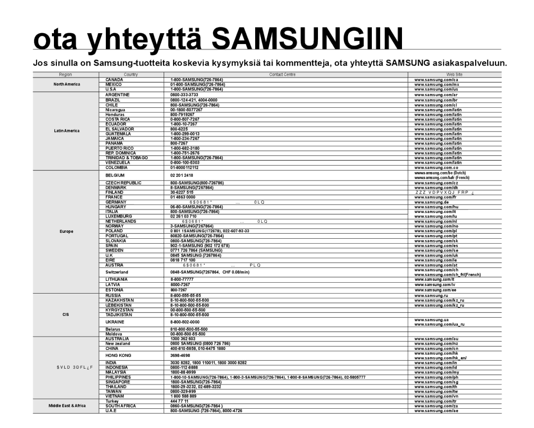 Samsung SMX-K40LP/EDC, SMX-K45BP/EDC, SMX-K40BP/EDC manual Ota yhteyttä Samsungiin, Country Contact Centre  Web Site 