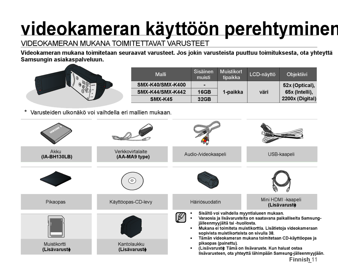 Samsung SMX-K40LP/EDC, SMX-K45BP/EDC manual Videokameran käyttöön perehtyminen, Videokameran Mukana Toimitettavat Varusteet 